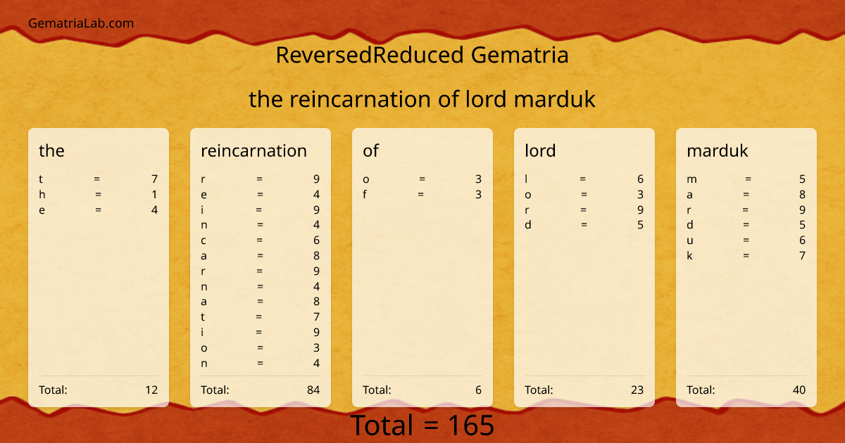 the reincarnation of lord marduk in reversedReduced Gematria
